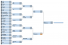FINALBRACKET.PNG
